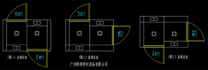 幾種常見的轉(zhuǎn)角風(fēng)淋室開門方向左進(jìn)右出、直進(jìn)右出、直進(jìn)左出